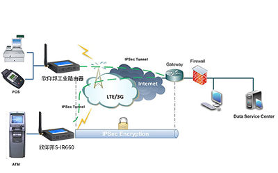 <b>有线无线双切换4G工业级无线路由器通过多合一SD-WAN解决方案保护连锁店联网和</b>