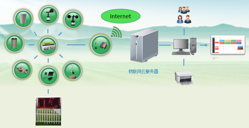 农田小气候气象监测系统