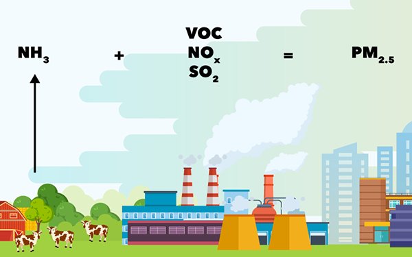 化石燃料排放二氧化碳遗传多样性对于气候变化水质ph管理