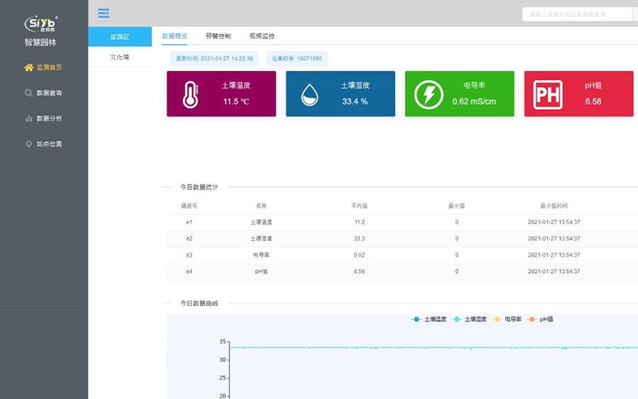 常用物联网平台软件功能