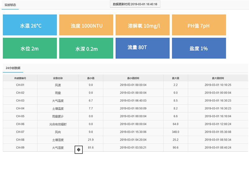 公园水质监测软件系统