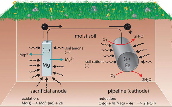 土壤化学离子传感器监测养分钾离子