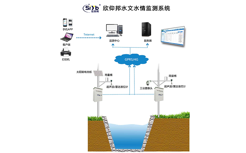 超声波水位计洪水监测系统作为紧急疏散依据