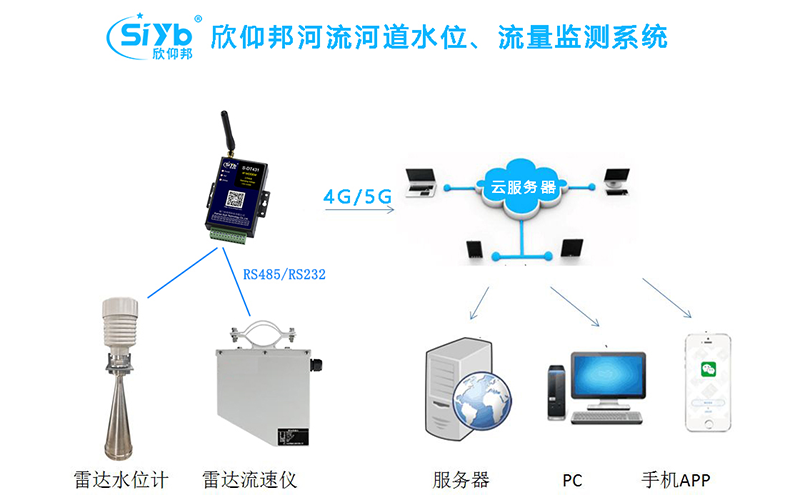 洪涝监测系统水位采集传输实时河流状态