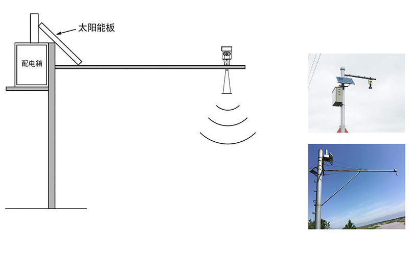 水情监测站超声波水位自动化视频监控计量方案