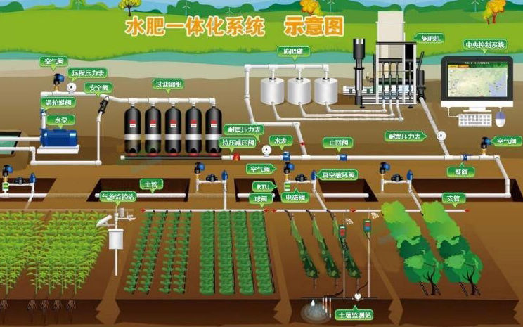 中药种植园智慧农业物联网项目建设方案