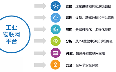 欣仰邦S-SC在线温湿度系列产品ModBus寄存器地址说明