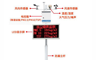 S-SCYC5温度、湿度、噪声、气压、PM、TSP自动除湿