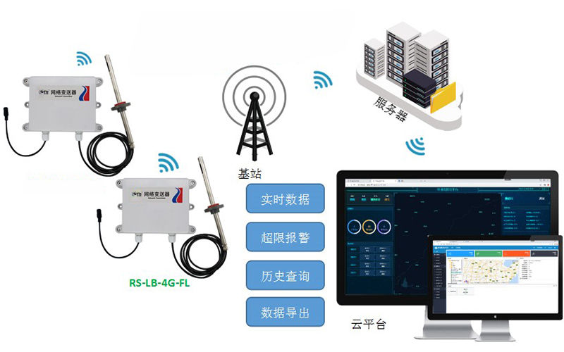 S-SCLBG 在线油烟变送器环保环境监测