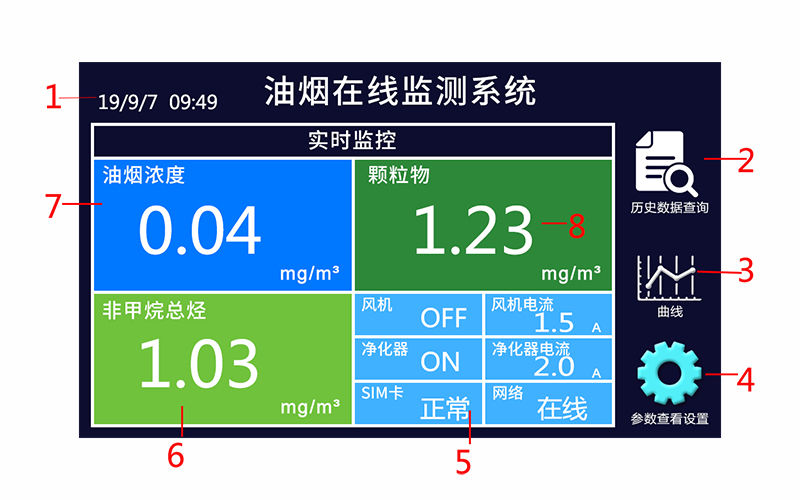 S-SCLB200 扩散式油烟在线监测仪