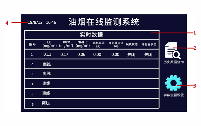 S-SCLB110Y 餐饮油烟在线监测仪主机