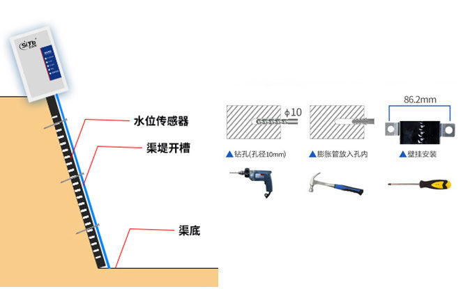 S-SCDR 远程隧道积水电子水尺485型