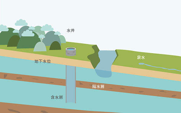 监测地下水位水质消退水文实时预报系统