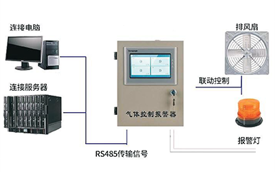 气体报警控制器联动风机启停声光报警