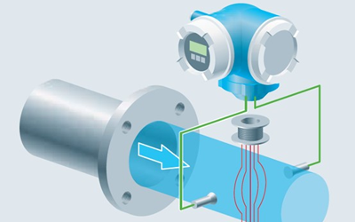 电磁流量计实现不需要直管安装