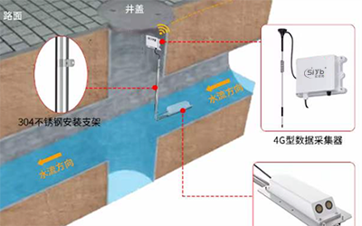 窨井盖水位流量流速监测