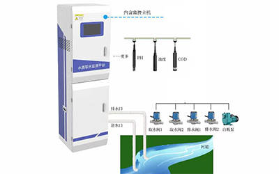 机柜泵吸水质监测系统