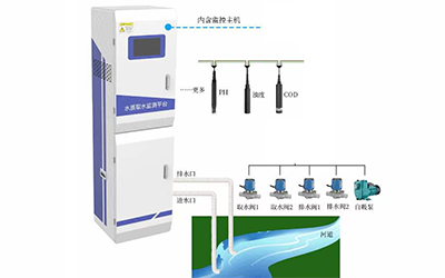 机柜泵吸水质监测系统