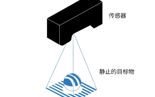 长度测量传感器