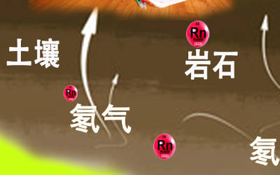 土壤气体氡测量