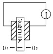 氧化锆氧传感器测量原理