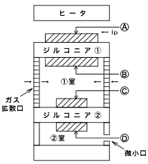 氧化锆氧传感器结构