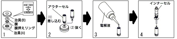 Polaro 传感器膜液更换