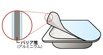 氧气计使用示例-铝制高阻隔托盘