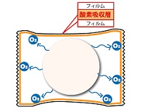 氧气计使用示例-吸氧膜-