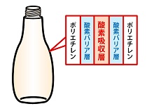 氧气计使用实例-吸氧瓶