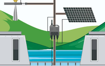 水库水位监测系统