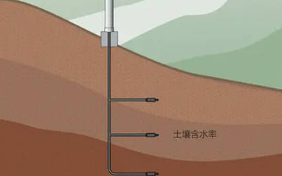 土壤含水率监测系统
