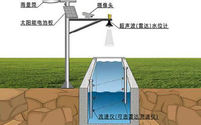 水流量监测系统