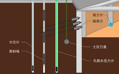 基坑降水自动化监测系统