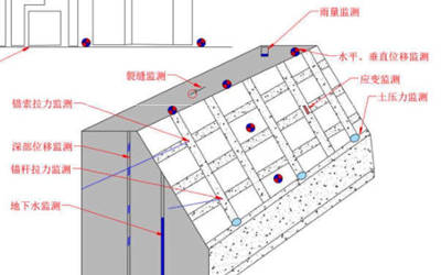 边坡监测解决方案