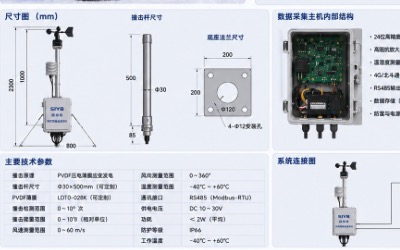 压电薄膜风吹雪搬运堆积监测方案