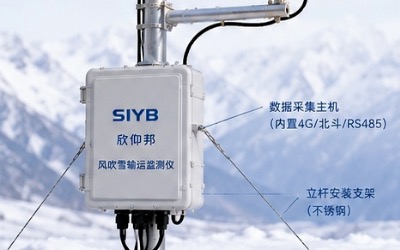风携带雪粒的跃移悬浮输运监测方案